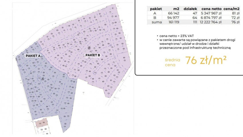 Działka Sprzedaż Jarnatów